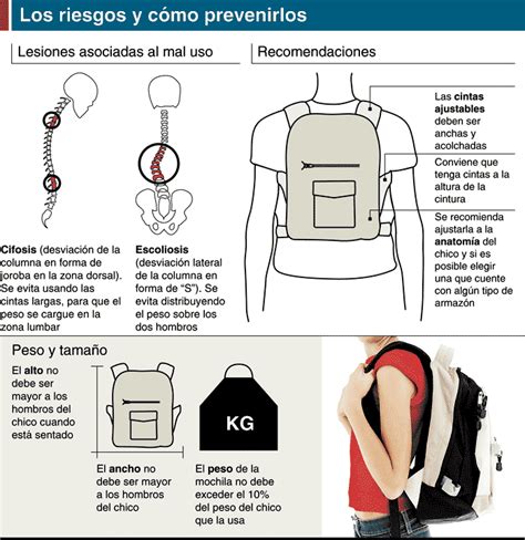 Cuál es el peso máximo para que las mochilas escolares no .